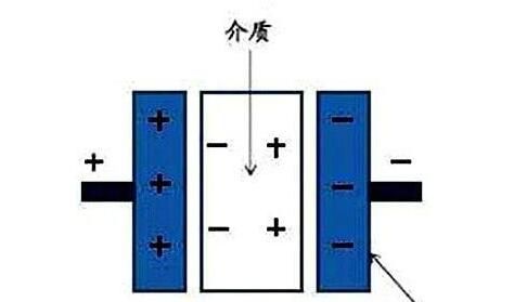 電力電容器隔直商品流通溝通交流，基本原理講解