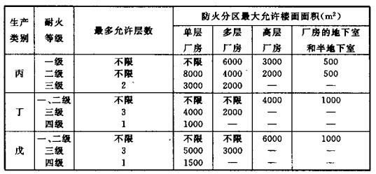 配電室安裝無功補償電力電容器的要求是什么？