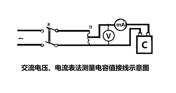 為什么要定期測量電力電容器的電容量？怎樣測量？